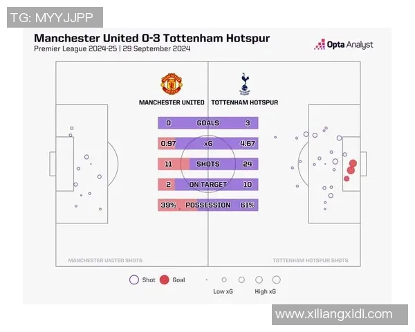 热刺与曼联今日对决分析及推荐策略分享